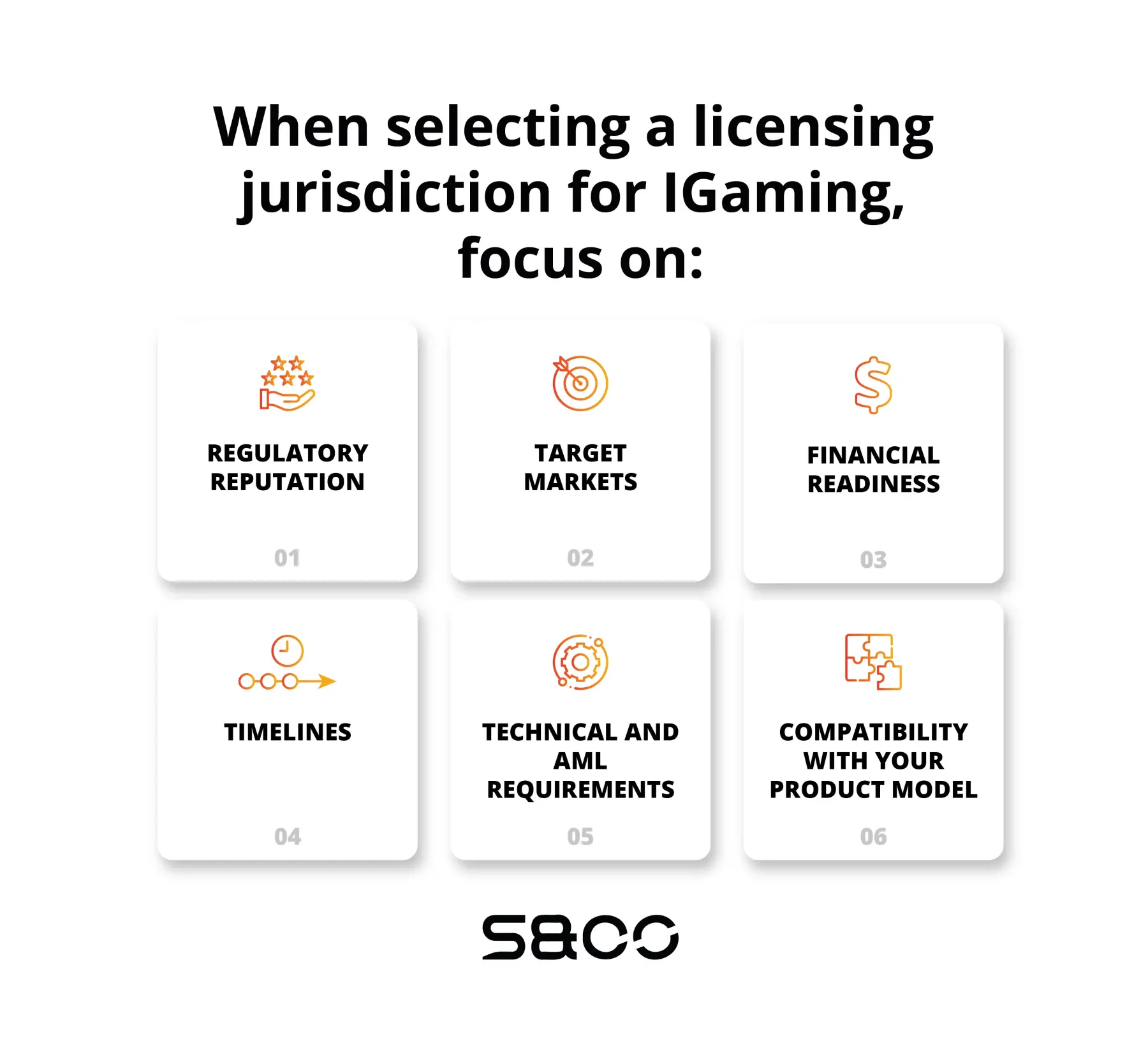 gambling license requirements
